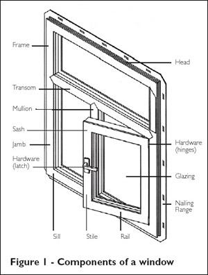 Window Illustration - Figure 1